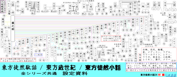 複雑怪奇な人間関係図 決 旧 Ksg さんのイラスト ニコニコ静画 イラスト