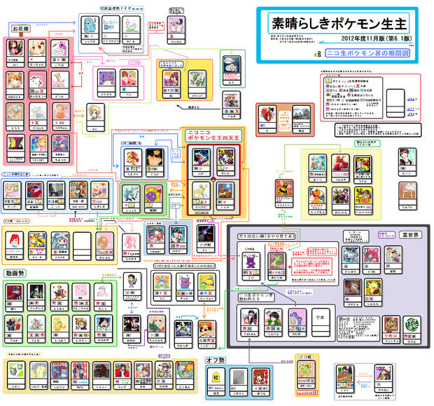 素晴らしきポケモン生主相関図 12年度11月版 第6 1版 那古船形 さんのイラスト ニコニコ静画 イラスト