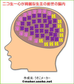 脳内 ニコ生一心が綺麗な生主 メーカー ﾀ ﾛ さんのイラスト ニコニコ静画 イラスト