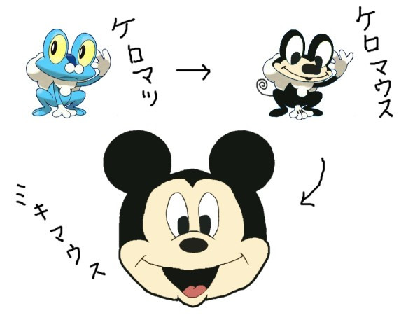 ケロマツ ニコニコ静画 イラスト