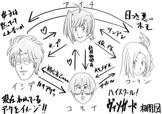 第三期相関図 人生ｵﾜﾀ さんのイラスト ニコニコ静画 イラスト