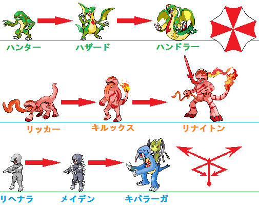 バイハでポケモン～御三家進化図！