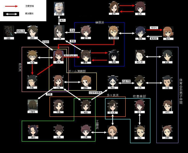 Another人物関係図