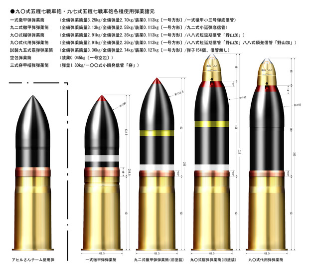 八九式中戦車弾薬 ガールズ パンツァー アヒルさんチーム たまや C97 ４日目て 17a さんのイラスト ニコニコ静画 イラスト