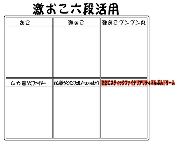 激おこプンプン丸六段活用テンプレート