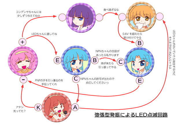 【新しい回路図】弛張発振によるLED点滅回路