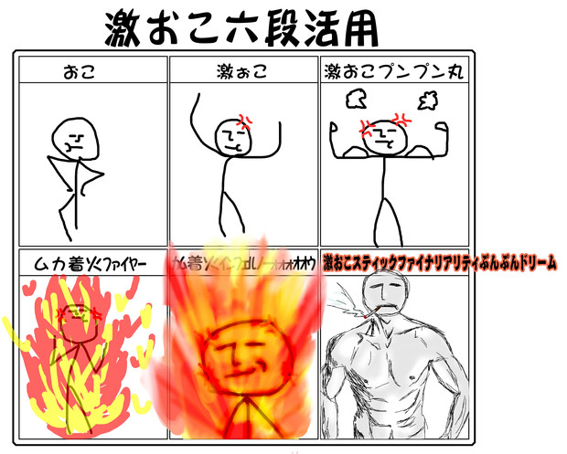 すごく怒ってる人 ｯﾁ マジで激おこプンプン丸だわ ｸｿｯｯ にっちょく さんのイラスト ニコニコ静画 イラスト
