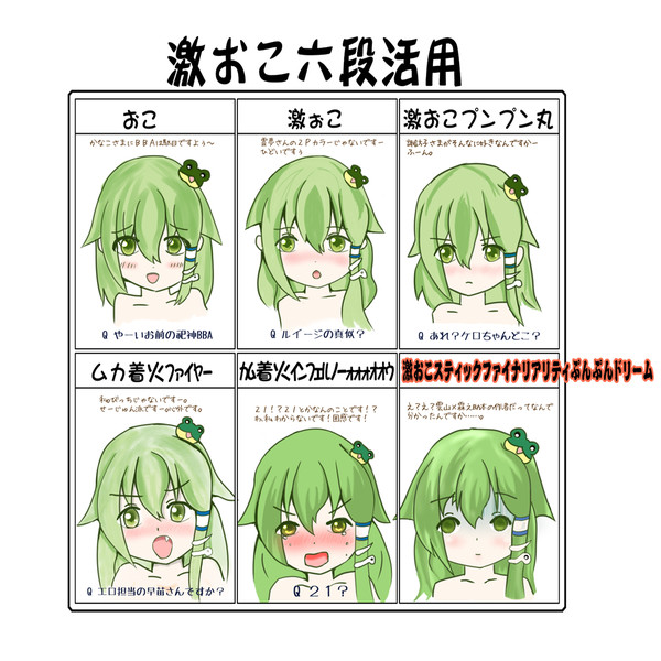 激おこ六段活用で早苗さん きなこもち さんのイラスト ニコニコ静画 イラスト