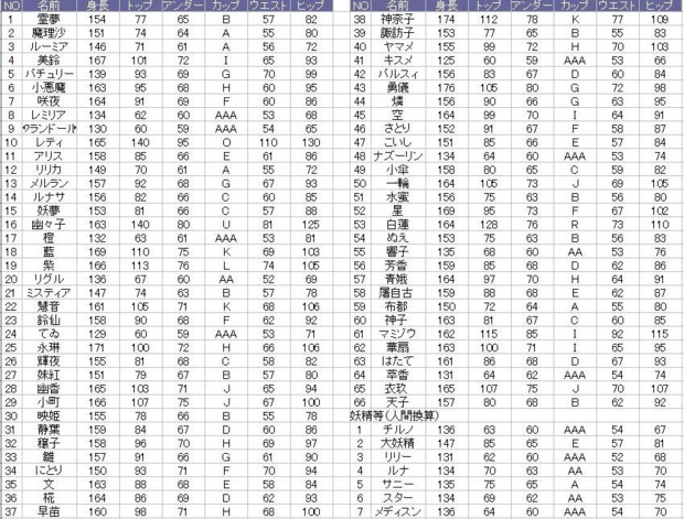 参考資料 ツイッターでうｐされてたらしい 東方キャラ身長表 妄想屋あにこう さんのイラスト ニコニコ静画 イラスト
