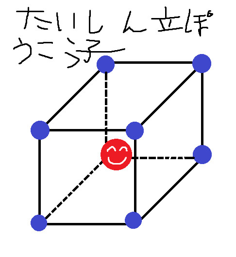 体心立方格子