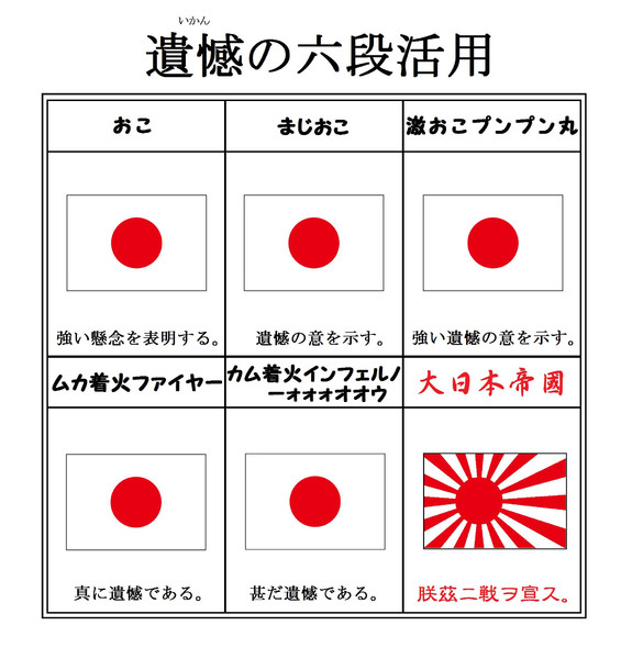 遺憾の六段活用 くろの助 ᗒ 神奈川県民 さんのイラスト ニコニコ静画 イラスト