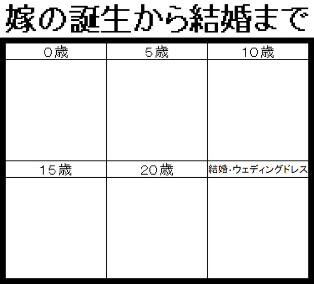 嫁の誕生から結婚までの成長記録