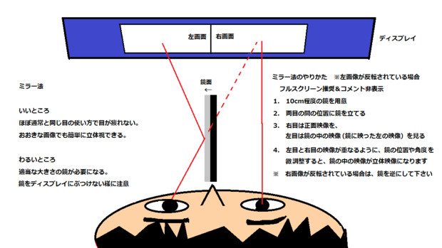 立体視ミラー法のやりかた図解 たまぞう さんのイラスト ニコニコ静画 イラスト