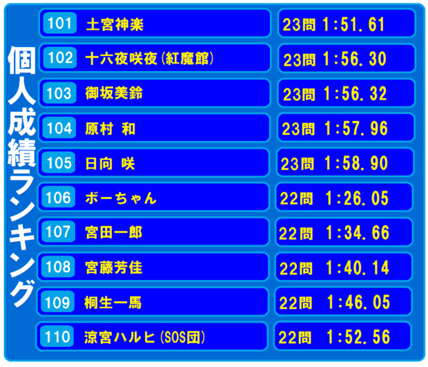 オールスター感謝祭のランキング(110位～101位) 