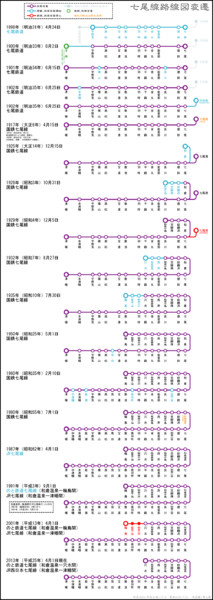 七尾線の路線図変遷