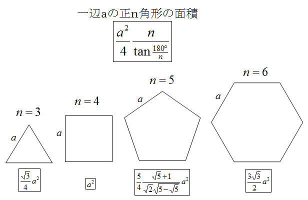 一辺ａの正ｎ角形の面積