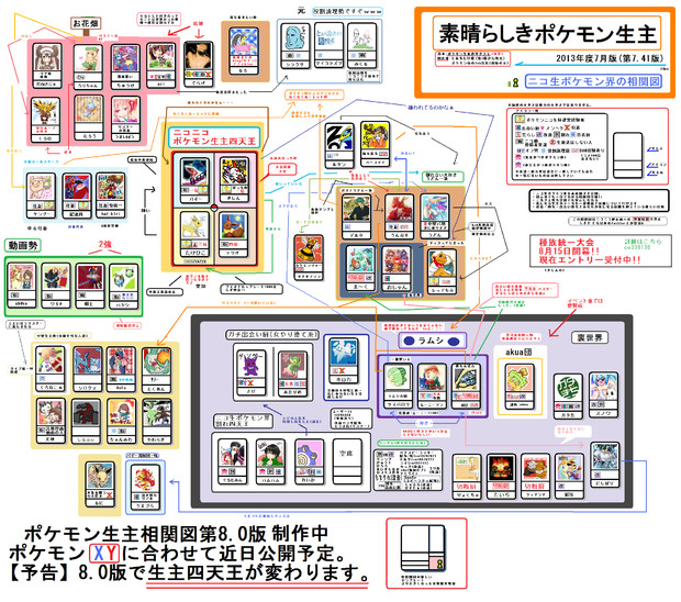 素晴らしきポケモン生主相関図7 41版 素晴らしきポケモン生主 さんのイラスト ニコニコ静画 イラスト