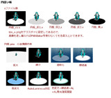 円ぽい板