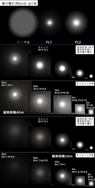 SpotLight改FlashLight光