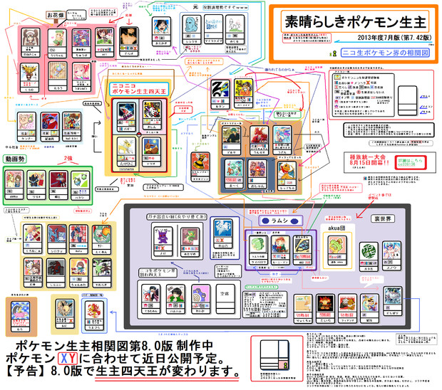 素晴らしきポケモン生主相関図7 42版 素晴らしきポケモン生主 さんのイラスト ニコニコ静画 イラスト