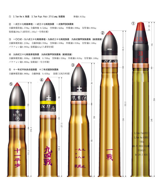 ドイツと日本の３７ｍｍ弾薬【ガールズ＆パンツァーカメさんチーム】