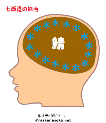 俺はｆｒｅｅ しか泳がないから 頑固 Sikoku さんのイラスト ニコニコ静画 イラスト