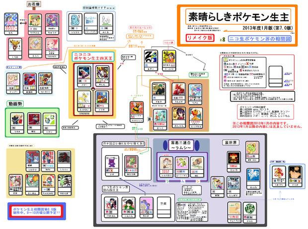 素晴らしきポケモン生主相関図7 0版 リメイク版 素晴らしきポケモン生主 さんのイラスト ニコニコ静画 イラスト