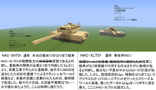 戦車をつくってみたものの 六方晶ダイヤモンド さんのイラスト ニコニコ静画 イラスト