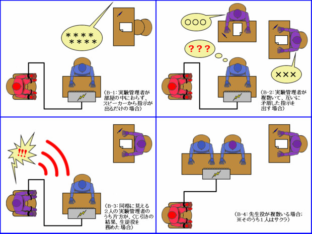 ミルグラムの服従実験・実験ヴァリエーション（B-1～B-4）