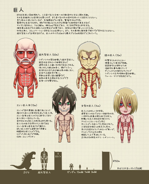 巨人 進撃の巨人 さんのイラスト ニコニコ静画 イラスト