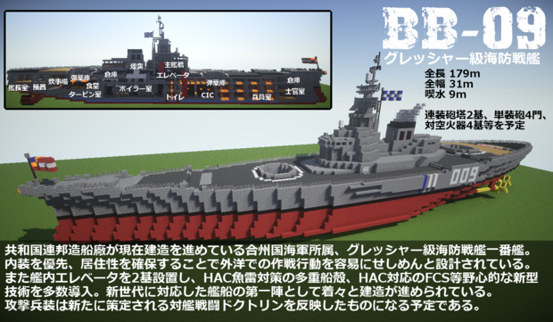 不定期開発報告『グレッシャー級海防戦艦』