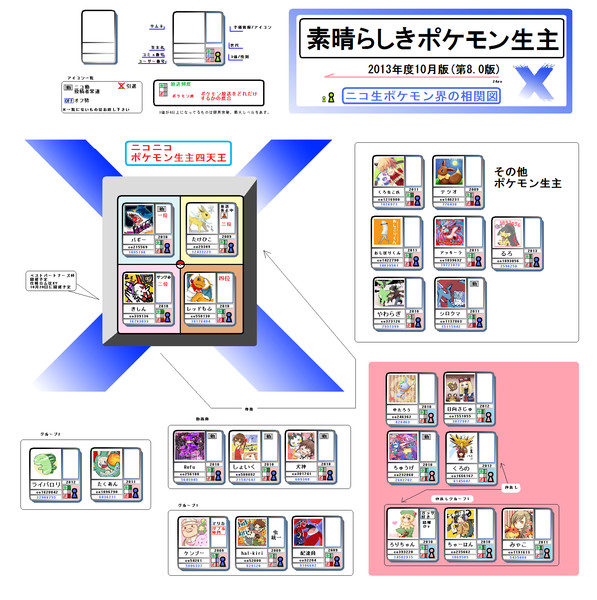 ポケモン 素晴らしきポケモン生主相関図第8 0版 生主相関図x8 素晴らしきポケモン生主 さんのイラスト ニコニコ静画 イラスト