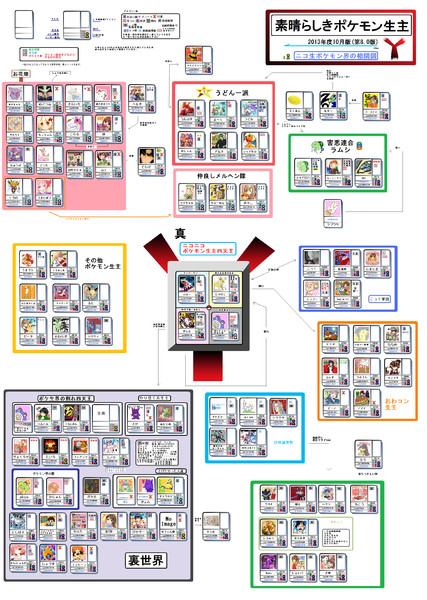 ポケモン 素晴らしきポケモン生主相関図第8 0版 生主相関図y8 素晴らしきポケモン生主 さんのイラスト ニコニコ静画 イラスト