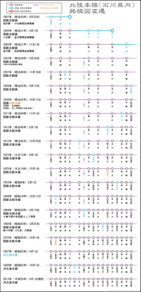 北陸本線（石川県）の路線図変遷