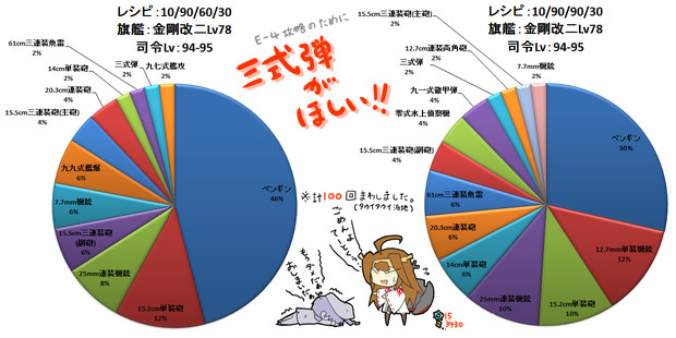 三式弾レシピ回した結果wwwww