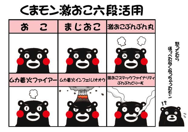 くまモン激おこ六段活用 リク さんのイラスト ニコニコ静画 イラスト