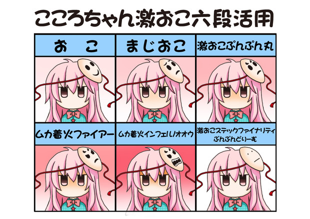 こころちゃん激おこ六段活用 リク さんのイラスト ニコニコ静画 イラスト