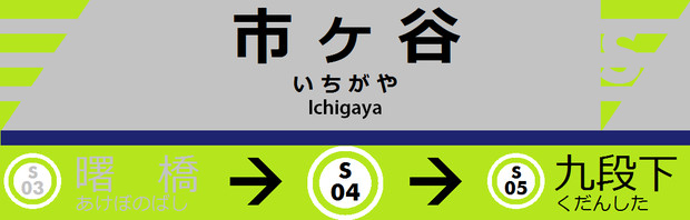 架空デザイン駅名標 市ヶ谷駅の場合【都営地下鉄】