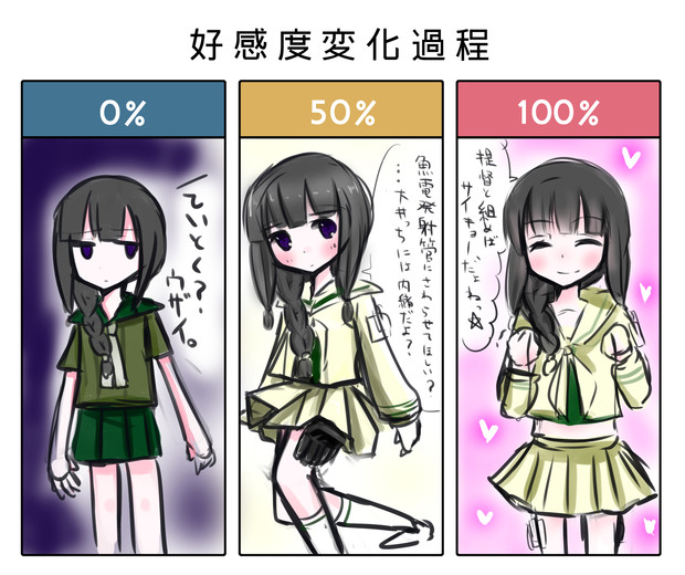 北上様の好感度 ぱら さんのイラスト ニコニコ静画 イラスト