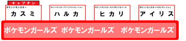 オールスター感謝祭のチーム戦の座席(ポケモンガールズチーム編) 