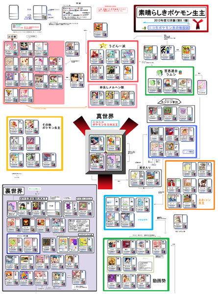 ポケモン 素晴らしきポケモン生主相関図第8 1版 生主相関図y 素晴らしきポケモン生主 さんのイラスト ニコニコ静画 イラスト