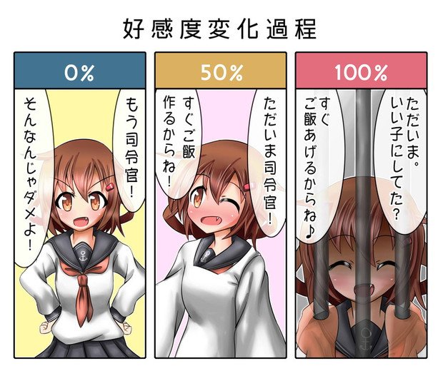 艦これ 雷ちゃんの好感度を上げよう 中田島 さんのイラスト ニコニコ静画 イラスト