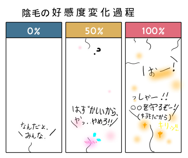 陰毛の好感度あげてみた なんでや 黒光ちーむ さんのイラスト ニコニコ静画 イラスト