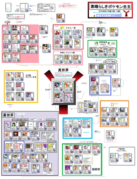 【ポケモン】素晴らしきポケモン生主相関図第8.11版【生主相関図Y】