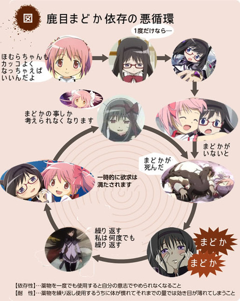 鹿目まどか依存の悪循環 Hato360 さんのイラスト ニコニコ静画 イラスト