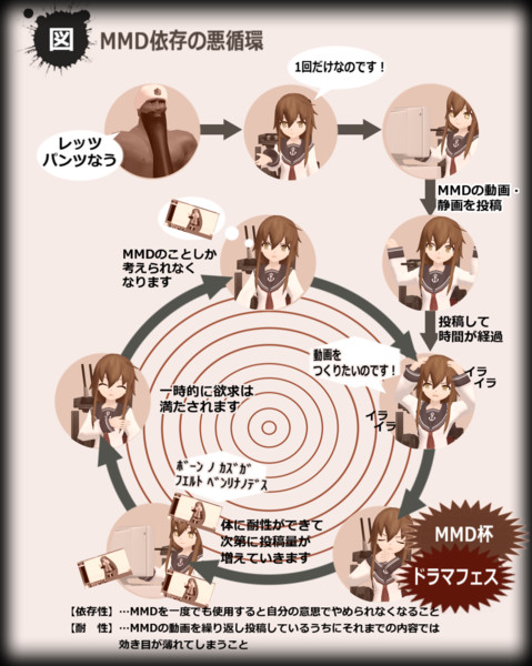 Mmdの悪循環 M S40 I さんのイラスト ニコニコ静画 イラスト