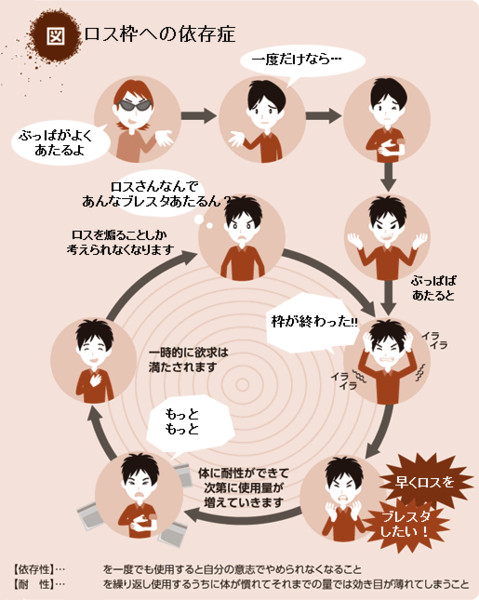 ロス依存症 ちよ父 Re さんのイラスト ニコニコ静画 イラスト