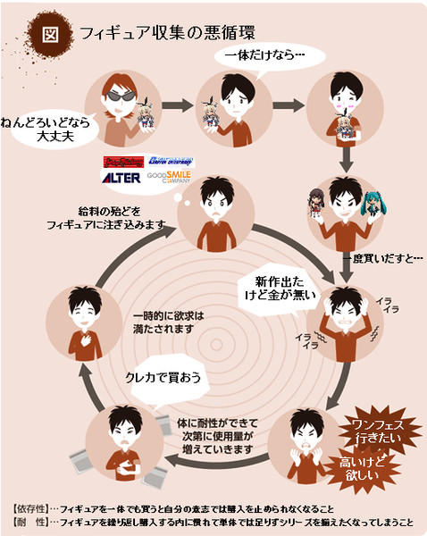 フィギュア購入の悪循環 ファミリー食堂山田うどん食堂 さんのイラスト ニコニコ静画 イラスト