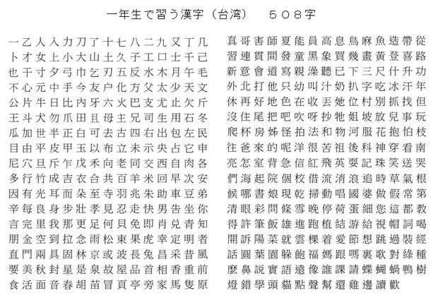 台湾の小学一年生が習う漢字・５０８字