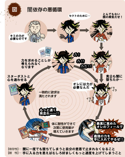 闇依存の悪循環 ひじりつかさ さんのイラスト ニコニコ静画 イラスト